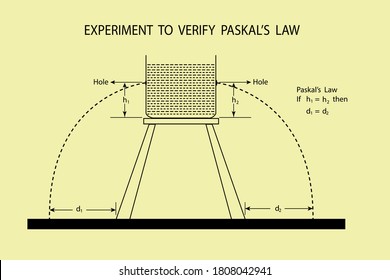 diagrama vectorial, dibujo para mostrar la ley del pascal
