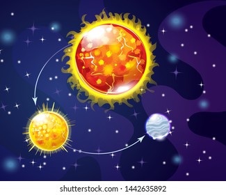 Vector diagram of evolution of sun to white dwarf
