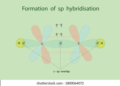 vector diagram, formation of sp hybridisation