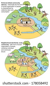 Vector diagram of the historical development of primitive society. Differences farming and production of consumer goods in the system Primeval (tribal) community and neighborhood community - Shutterstock ID 178058492