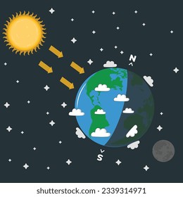 Vector diagram illustrating Earth seasons. Autumnal and vernal equinoxes, winter and summer solstices concepts. The change of seasons, Equinox and solstice. The Earth's movement around the Sun. 2207