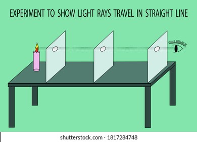 light travels in a straight line meaning