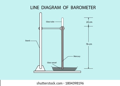 diagrama vectorial, diagrama de líneas del barómetro