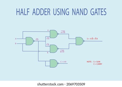 vector diagram to the logic circuit diagram of half adder with only nand gates