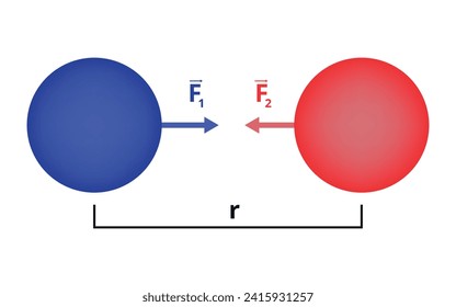 Vector diagram of Newton's law of Universal Gravitation in physics, physics, science, education.