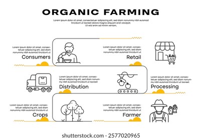 Vector diagram for the organic food supply chain. Minimalist illustration featuring key steps from farming to consumption with editable stroke.