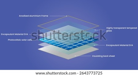 Vector diagram of photovoltaic solar panel components in an exploded view, The diagram shows how a solar cell is protected and constructed using glass,  internal structure of a photovoltaic panel