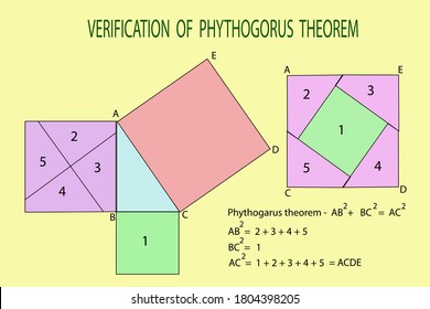 Vector Diagram, Diagram To Prove Pythagoras Theorem