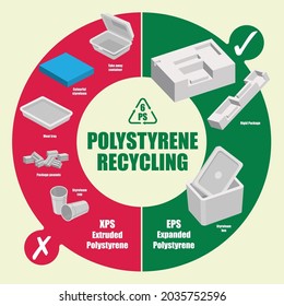 Vector diagram of recyclable and non-recyclable polystyrene foam items