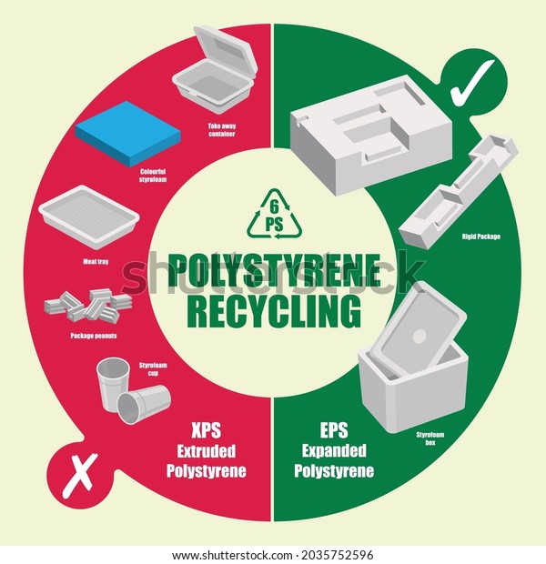 Vector diagram of recyclable and non-recyclable\
polystyrene foam items