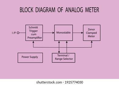 diagrama de vector para mostrar el diagrama de bloques de medidor analógico