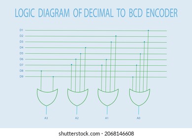 vector diagram to show the decimal to BCD encoder logic