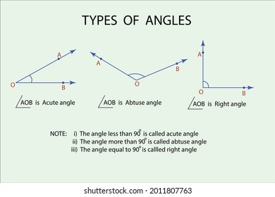 vector diagram to show the different types of angles