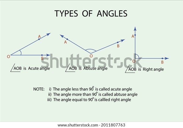 Vector Diagram Show Different Types Angles Stock Vector (Royalty Free ...