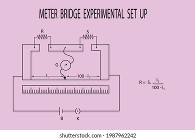 diagrama de vector para mostrar la configuración experimental hasta el puente de metro 