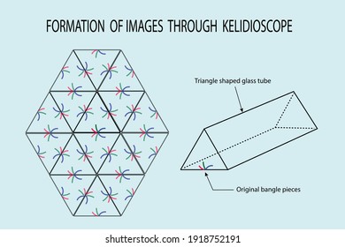 vector diagram, diagram to show the image formation in kaleidoscope