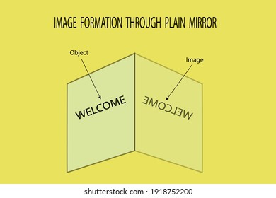 vector diagram, diagram to show the image formation through plain mirror