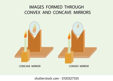 vector diagram to show the image formations through concave and convex mirrors