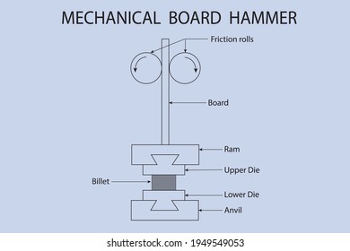 vector diagram to show the line diagram of a mechanical hammer