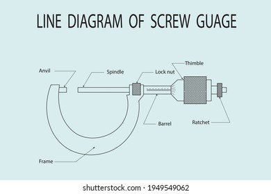 vector diagram to show the line diagram of screw guage