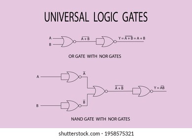 Vector Diagram Show Logic Diagrams Nand Stock Vector (Royalty Free ...