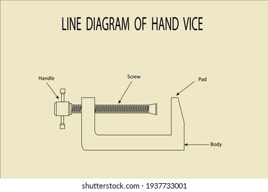 Vector Diagram To Show The Main Parts Of Hand Vice