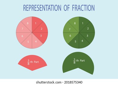 vector diagram to show the representation of a fraction on a circle