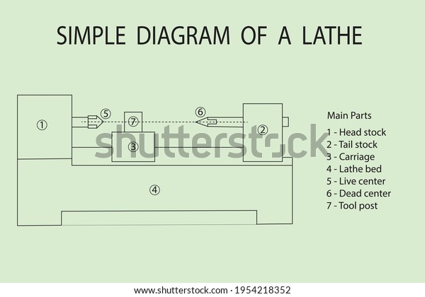 Vector Diagram Show Simple Line Diagram Stock Vector (Royalty Free ...