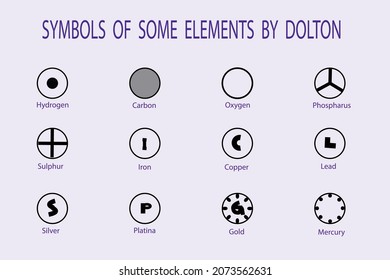 diagrama de vector para mostrar la representación simbólica de un elemento importante por dolton