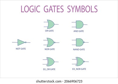 1,026 Symbols logic gates Images, Stock Photos & Vectors | Shutterstock