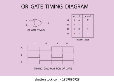 vector diagram to show the timing circuit diagram of or gate
