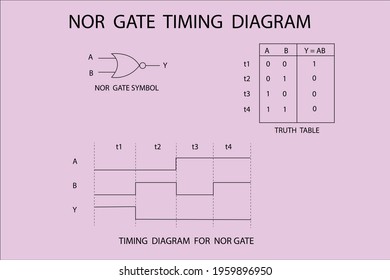 vector diagram to show the timing circuit diagram of nor gate