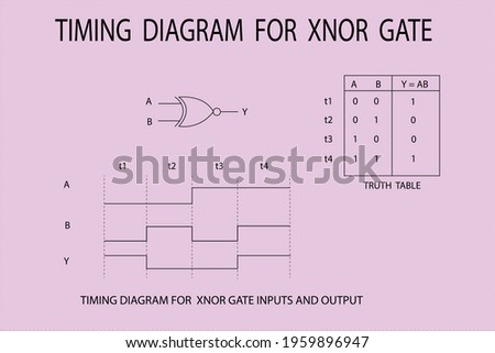 vector diagram to show the timing diagram of xnor gate