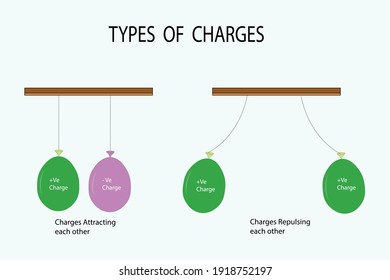 vector diagram, diagram to show the types of static electric charges