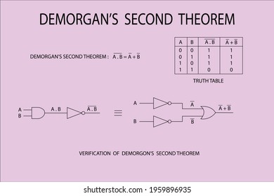 vector diagram to show the verification circuit diagram to demorgan's second law