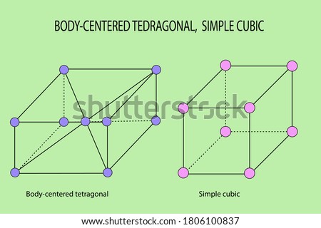 vector diagram, simple cubic and body centered tetragonal lattice structure
