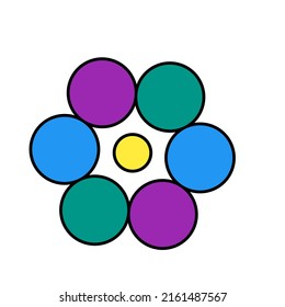 Vector with a diagram of six large circles in green, purple and blue. A small circle in yellow. White background.