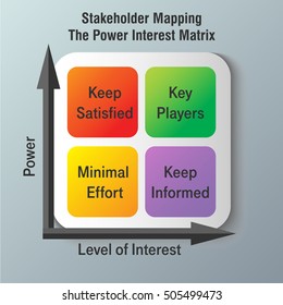 Vector Diagram Of Stakeholders Mapping Infographic Power Interest Matrix