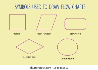 Vector Diagram Symbols Used Flow Charts Stock Vector (Royalty Free ...