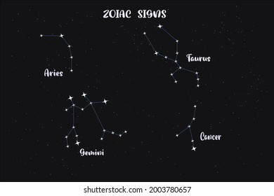 vector diagram that shows the zodiac signs constellations like aries, taurus, gemini, cancer