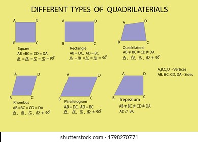 vector diagram, types of quadrilaterials