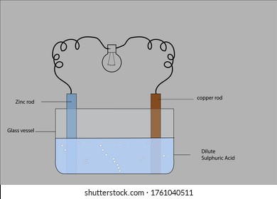 vector diagram of voltaic cell with labels