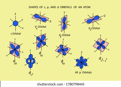 vector diagrams of different p orbital shapes