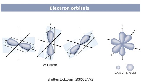 vector diagrams of different p orbital shapes