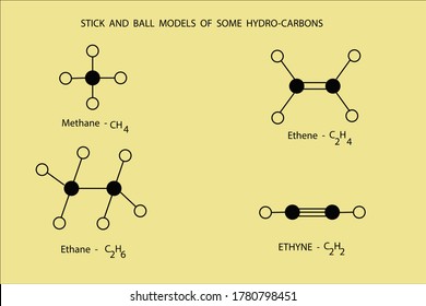 diagramas vectoriales para mostrar modelos de palo y bola de metano, etano, etano, etin