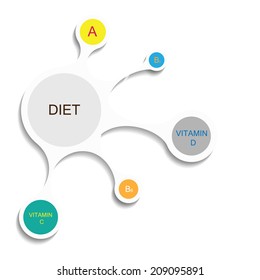 Vector diet abstract. Vitamine.