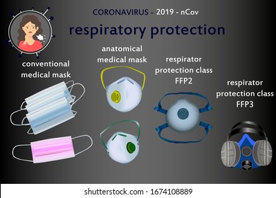 Vector of different types and protection class of respirators and medical masks. Realistic vector. Respiratory protection. Protection against infections and viruses (coronavirus 2019-nCov).