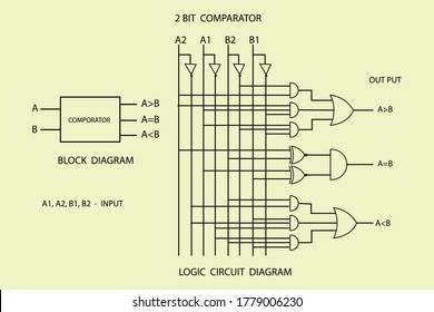 vector digital logic circuits with logic gates, code converters