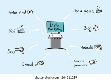 Vector : Digital Marketing Element In Doodle Style,Online Business Concept