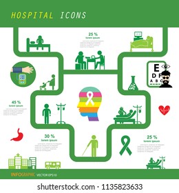 vector doctor and hospital icon set 